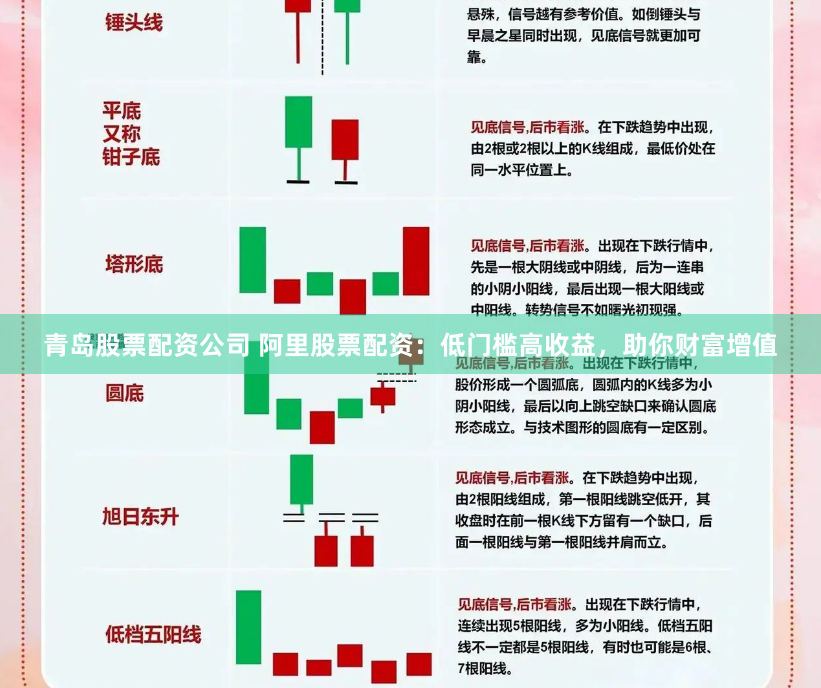青岛股票配资公司 阿里股票配资：低门槛高收益，助你财富增值