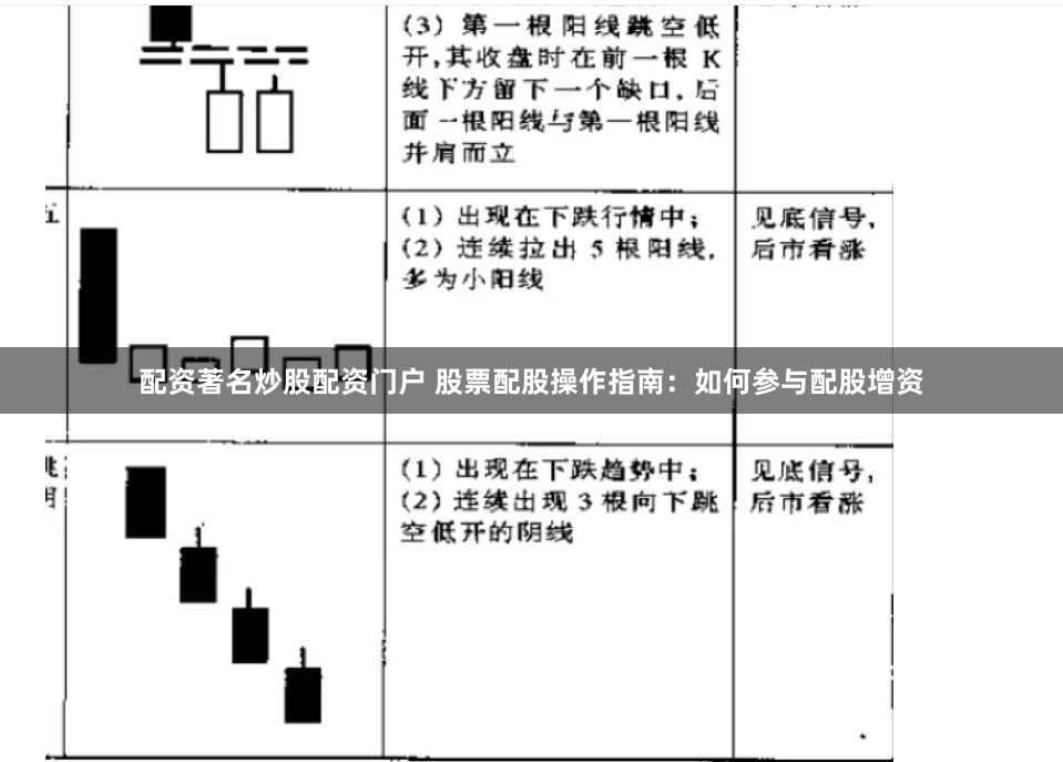 配资著名炒股配资门户 股票配股操作指南：如何参与配股增资