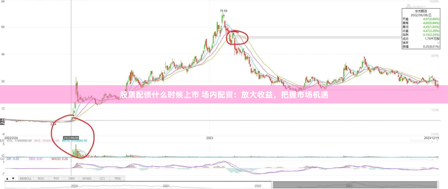 股票配债什么时候上市 场内配资：放大收益，把握市场机遇