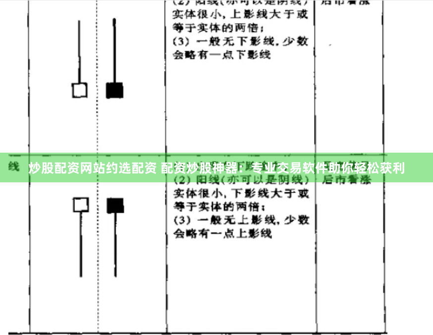炒股配资网站约选配资 配资炒股神器:专业交易软件助你轻松获利