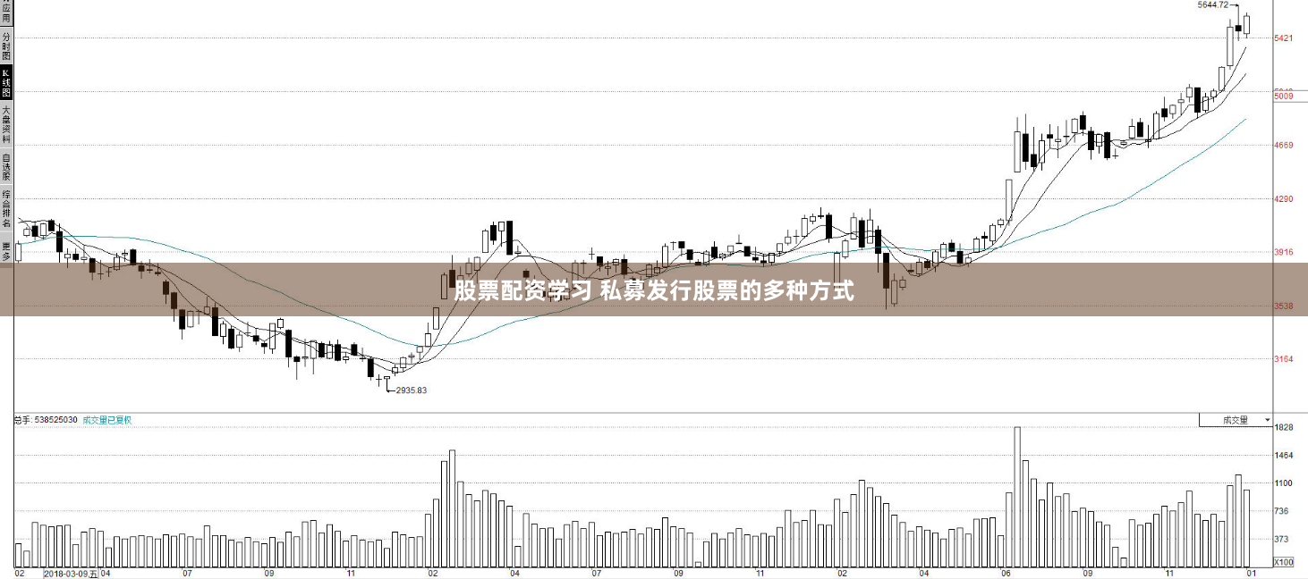 股票配资学习 私募发行股票的多种方式
