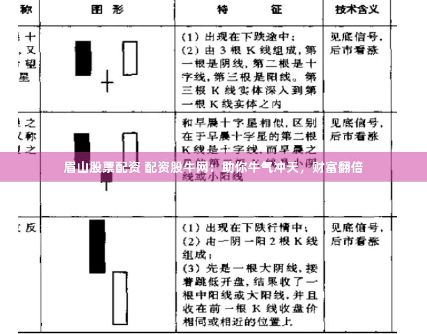 眉山股票配资 配资股牛网：助你牛气冲天，财富翻倍
