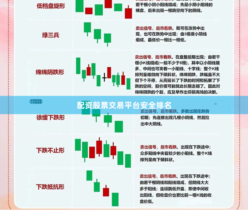 配资股票交易平台安全排名